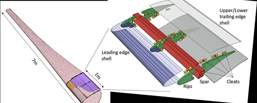 Struktur för forskningsrotorbladet: pultruderad balk; ribborna är tillverkade av material som skurits från ett uttjänt rotorblad, vilket illustrerar potentialen för partiell återanvändning av material vid slutet av livscykeln. Bild: © RES-T /Fraunhofer-Institut