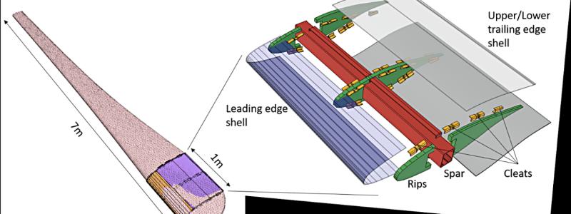 Struktur för forskningsrotorbladet: pultruderad balk; ribborna är tillverkade av material som skurits från ett uttjänt rotorblad, vilket illustrerar potentialen för partiell återanvändning av material vid slutet av livscykeln. Bild: © RES-T /Fraunhofer-Institut