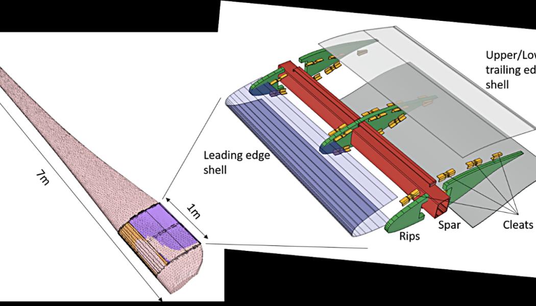 Struktur för forskningsrotorbladet: pultruderad balk; ribborna är tillverkade av material som skurits från ett uttjänt rotorblad, vilket illustrerar potentialen för partiell återanvändning av material vid slutet av livscykeln. Bild: © RES-T /Fraunhofer-Institut